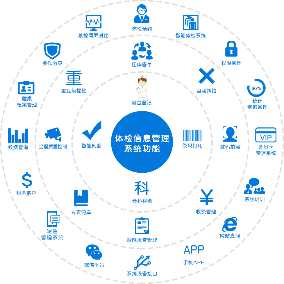 标软体检信息管理系统功能