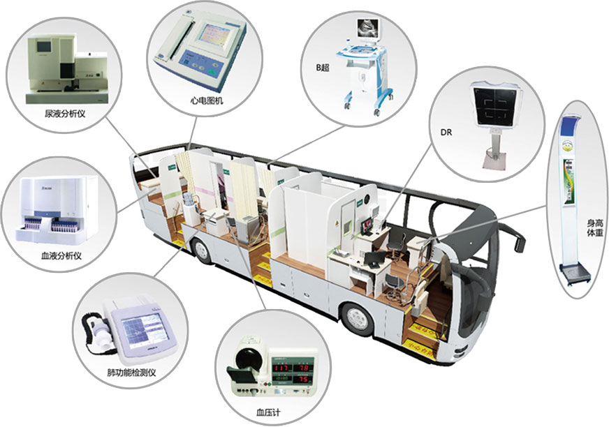 体检车内部平面图