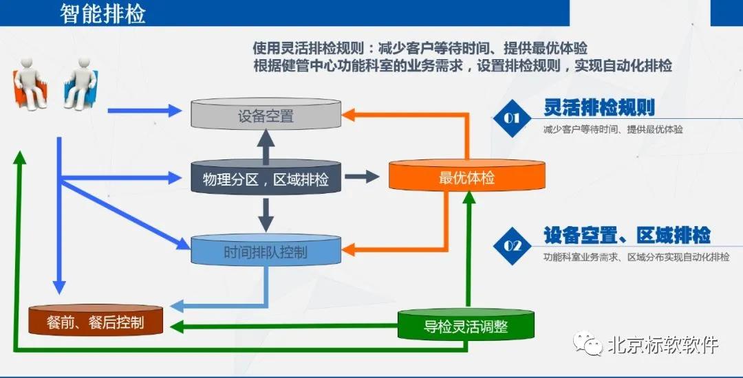 怒江州人民医院成功上线标软体检系统！